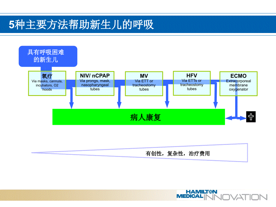 NCPAP临床运用_第3页