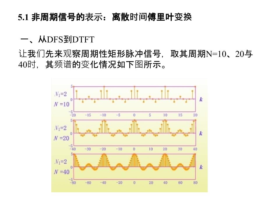 离散时间信号的傅里叶变换.ppt_第2页