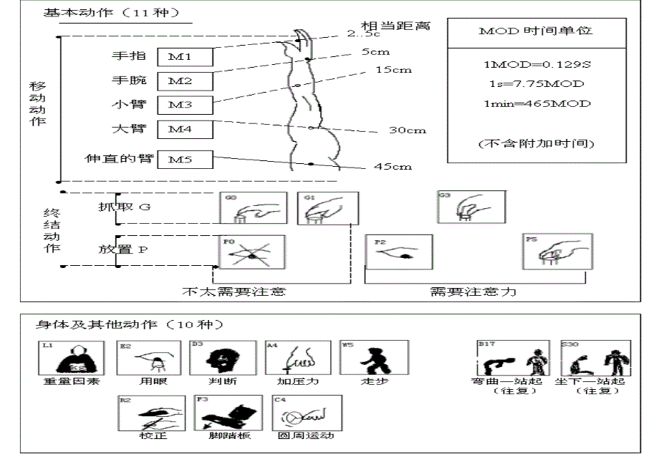 改善与解决问题-mod法_第2页