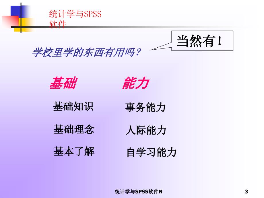 统计学与SPSS软件N课件_第3页