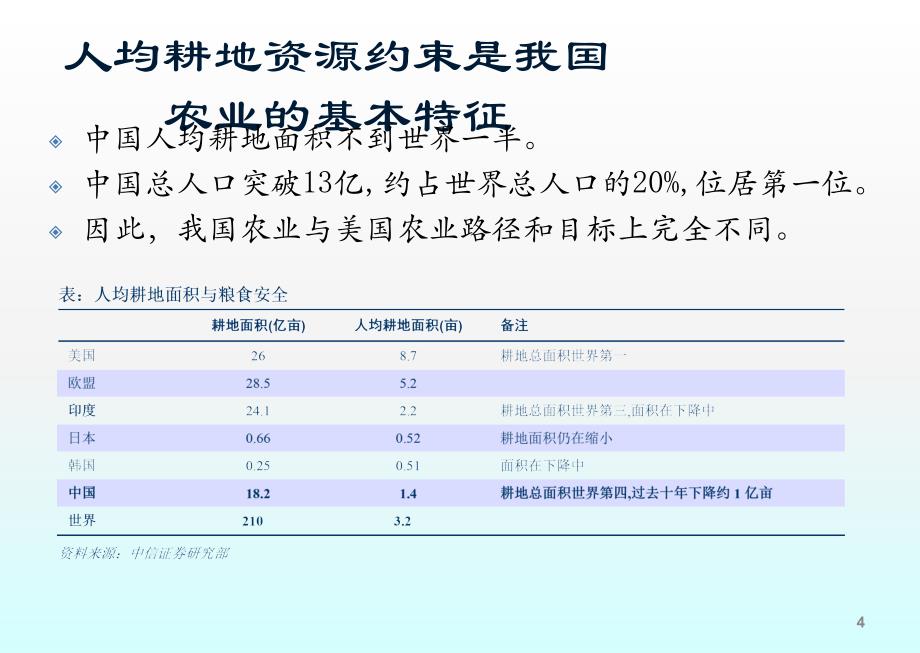 农林牧渔行业研究方法ppt课件_第4页