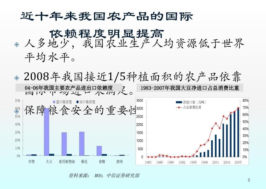 农林牧渔行业研究方法ppt课件_第5页