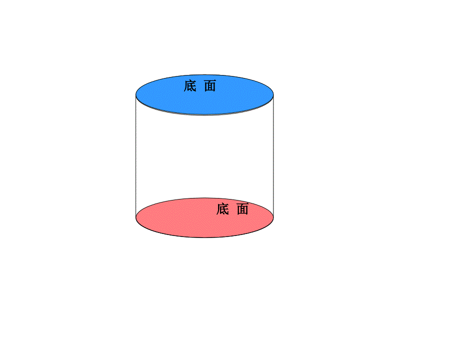 圆柱的表面积 (3)_第2页