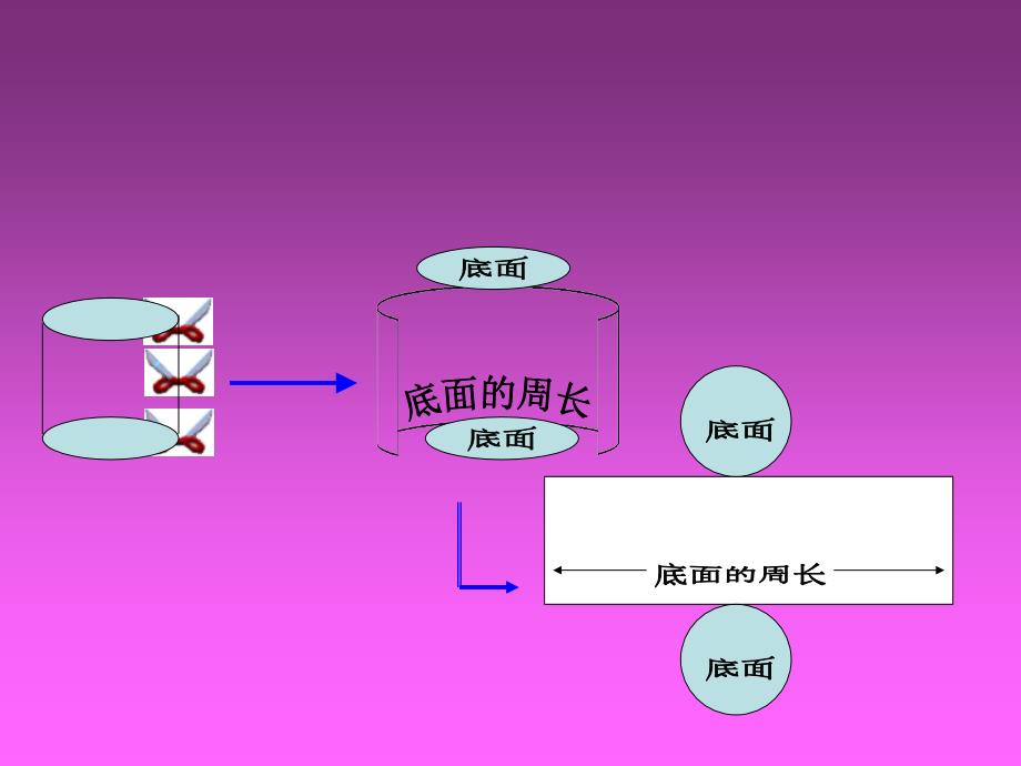 圆柱的表面积 (3)_第4页