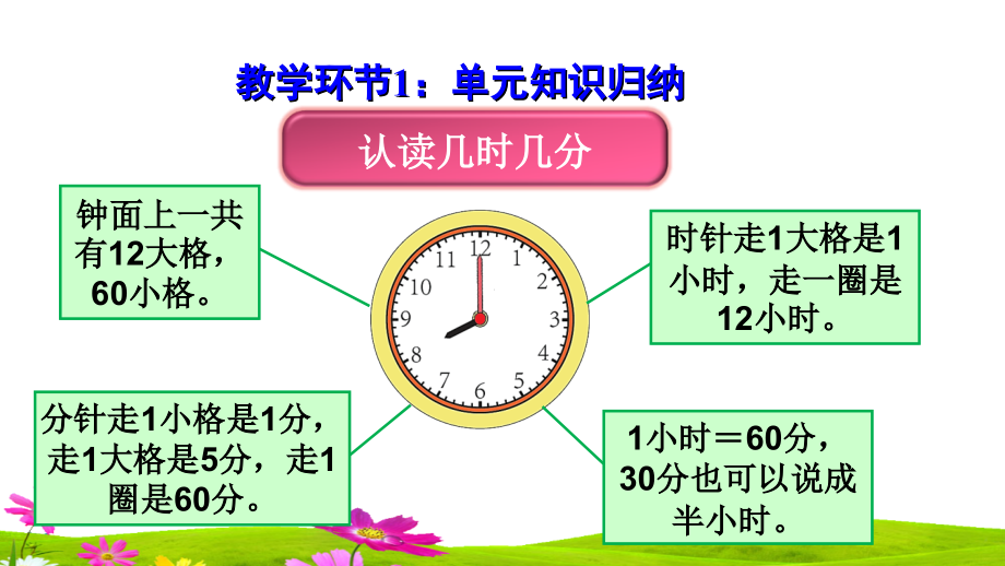 人教版二年级数学上册单元知识归纳与易错警示精品课件_第3页