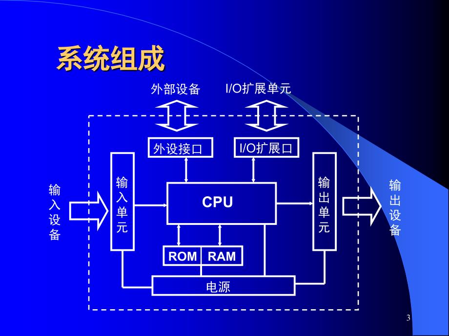 SIMATIC S7-200 PLC 入门教程PPT学习课件_第3页