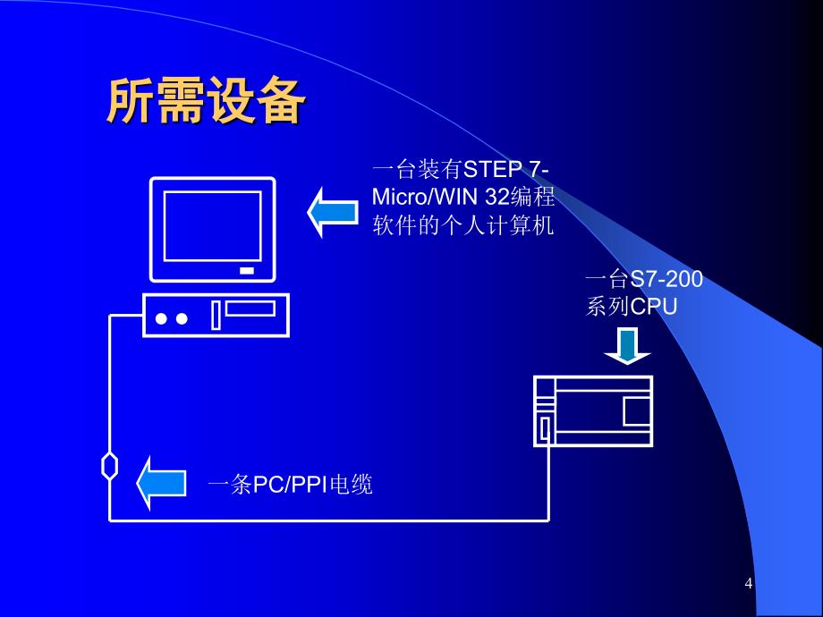 SIMATIC S7-200 PLC 入门教程PPT学习课件_第4页