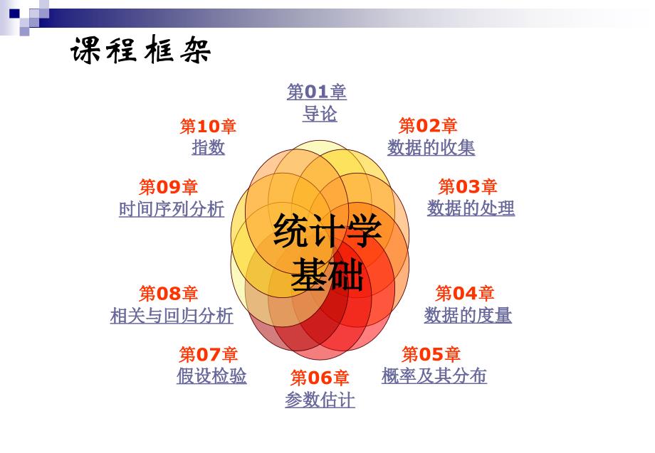 《统计学第二章》PPT课件.ppt_第2页