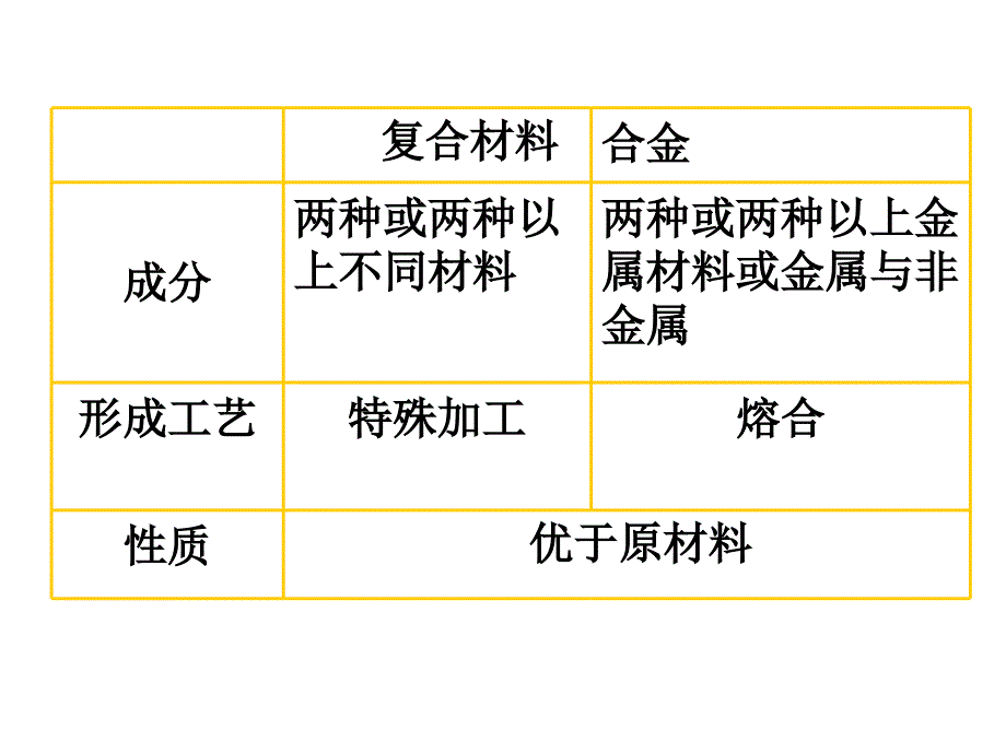 复合材料PPT教学课件_第4页