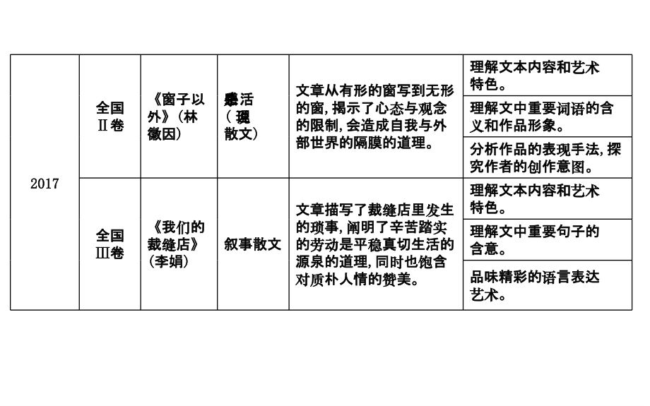 专题五-文学类文本阅读-散文阅读课件_第5页