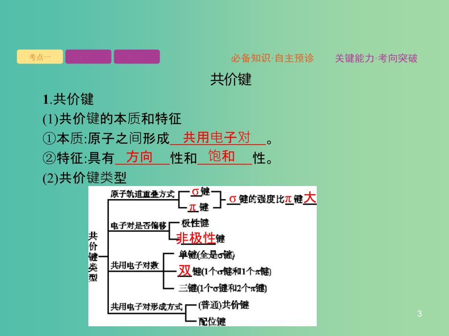 2020版高考化学大一轮复习 选修3 物质结构与性质 第2节 分子结构与性质课件 新人教版.ppt_第3页