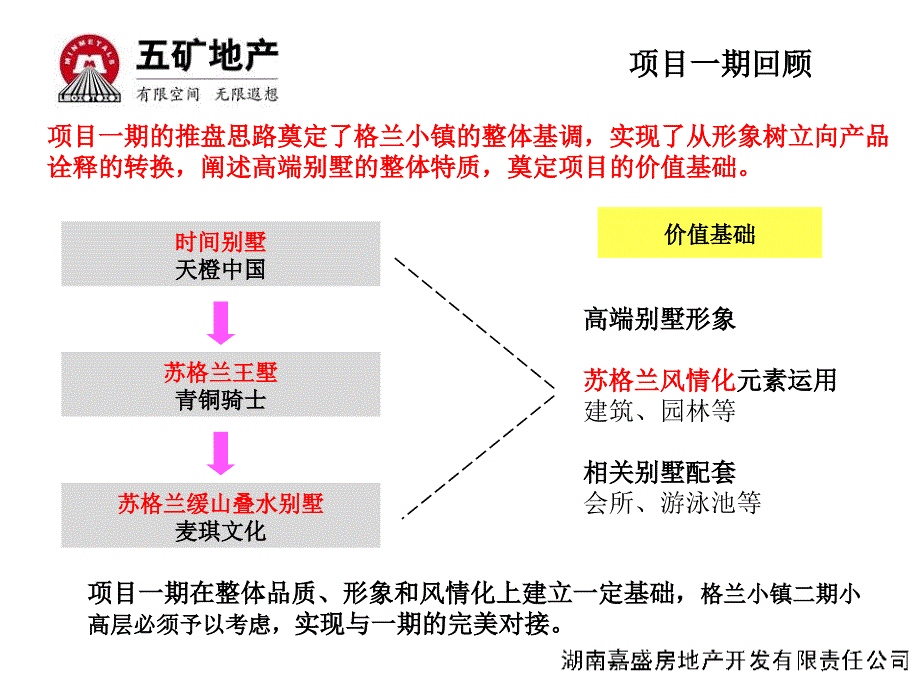 五矿长沙格兰小镇二期营销策略报告_第2页