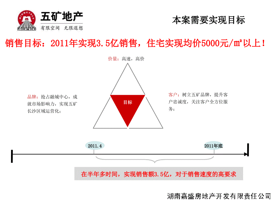 五矿长沙格兰小镇二期营销策略报告_第4页