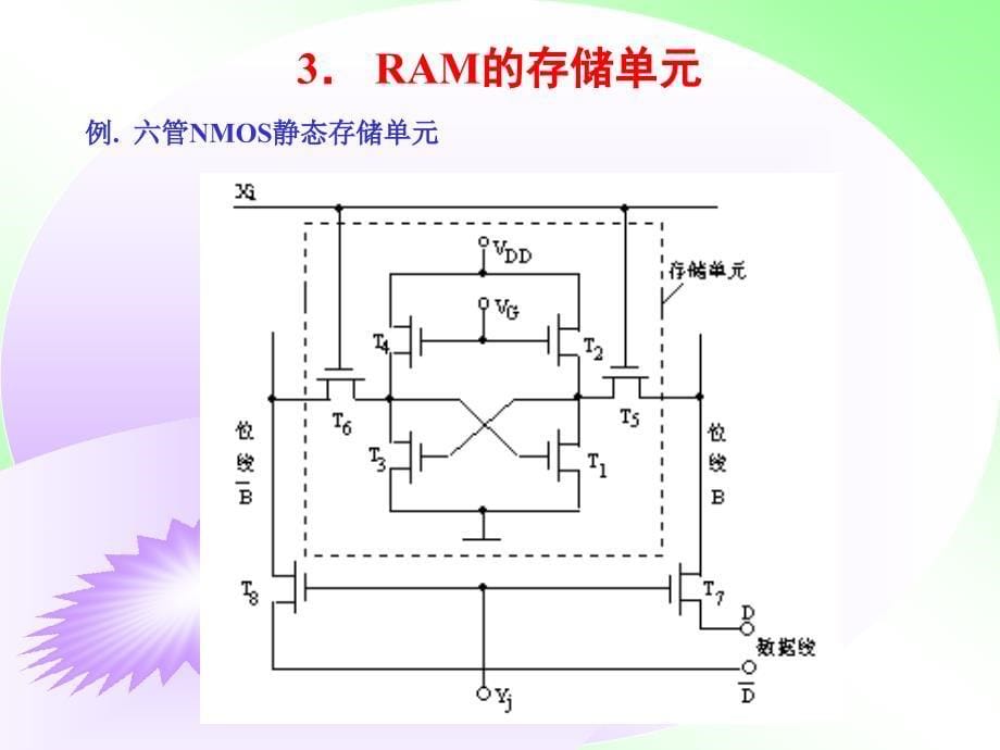 七章半导体存储器_第5页