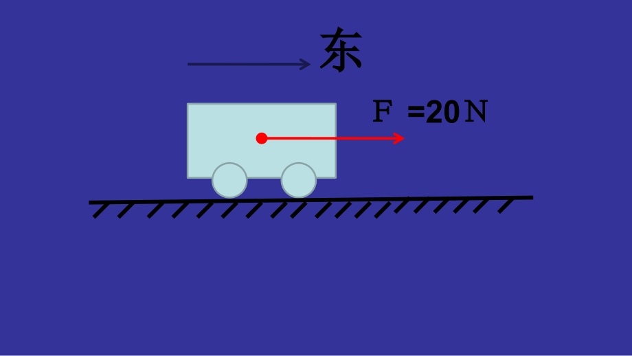 人教版八年级物理下——摩擦力课件_第3页