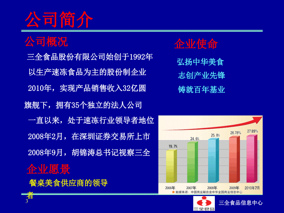 全食品信息化实施.ppt_第3页