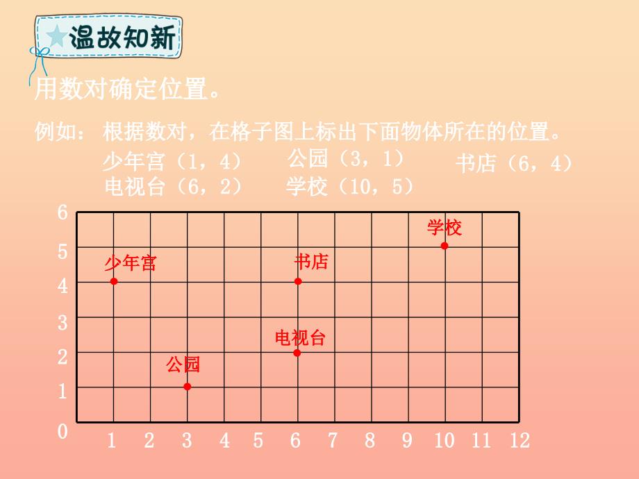 五年级数学下册第8章回顾整理_总复习第2课时方向与位置统计课件青岛版六三制_第3页