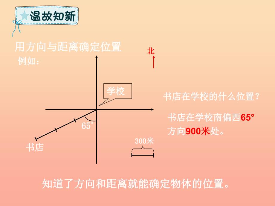 五年级数学下册第8章回顾整理_总复习第2课时方向与位置统计课件青岛版六三制_第4页