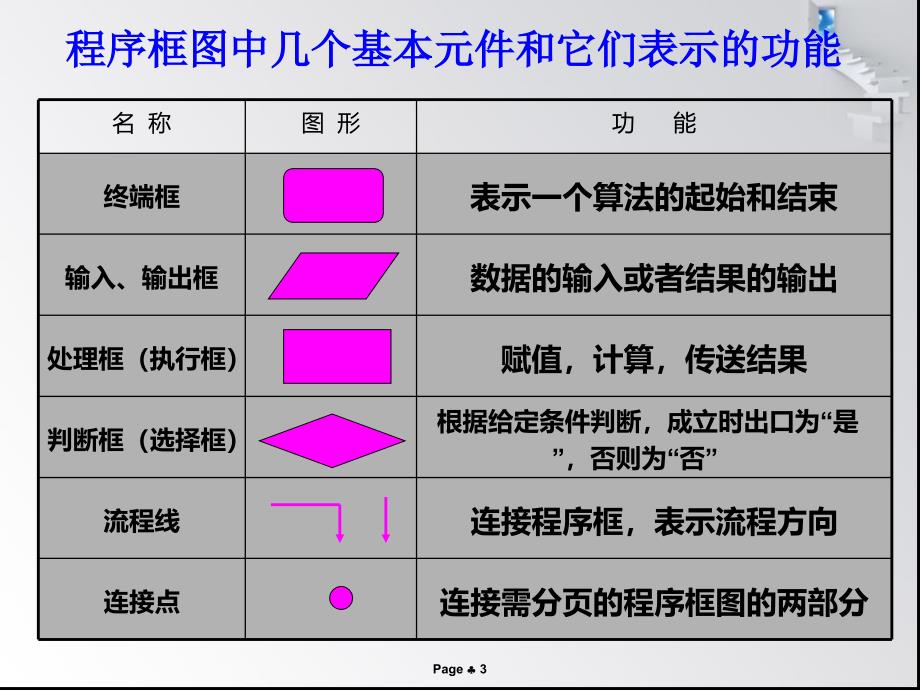 1121顺序结构_第3页