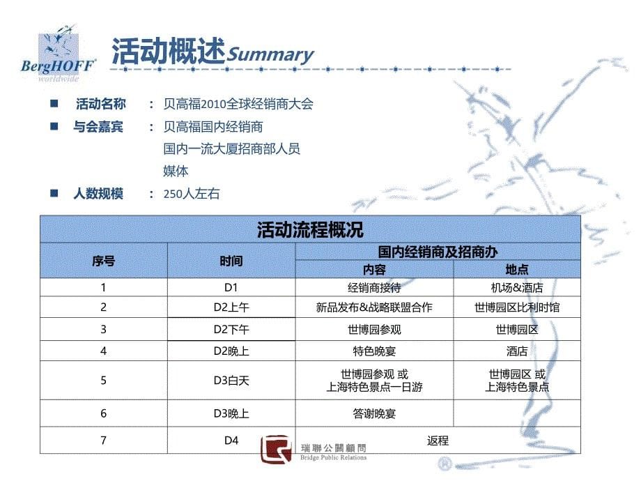 贝高福国内经销商接待方案_第5页