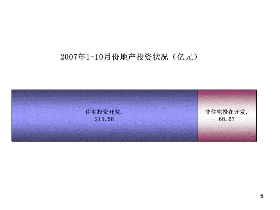 绿城合肥绿城百合公寓整合推广方案74P风至飞扬_第5页