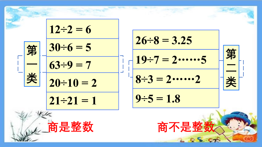 人教部编版五年级数学下册《2因数与倍数【全单元】》精品优质ppt课件_第4页