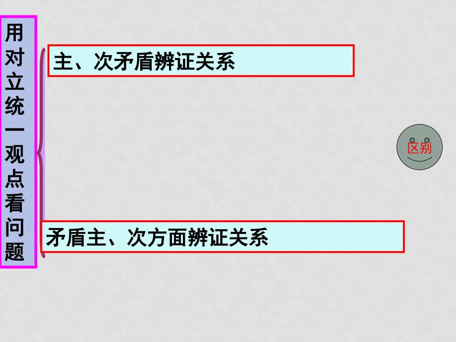 全国示范性高中政治高考复习备考9[1][1].2 用对立统一观点看问题课件人教版_第3页