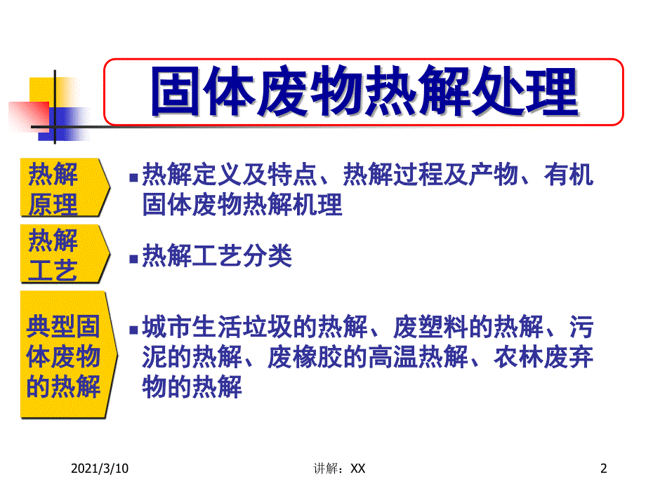 8-热解与气化参考_第2页