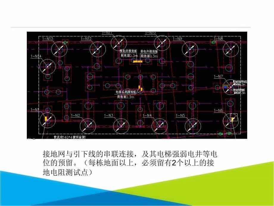 防雷接地知识课件_第5页