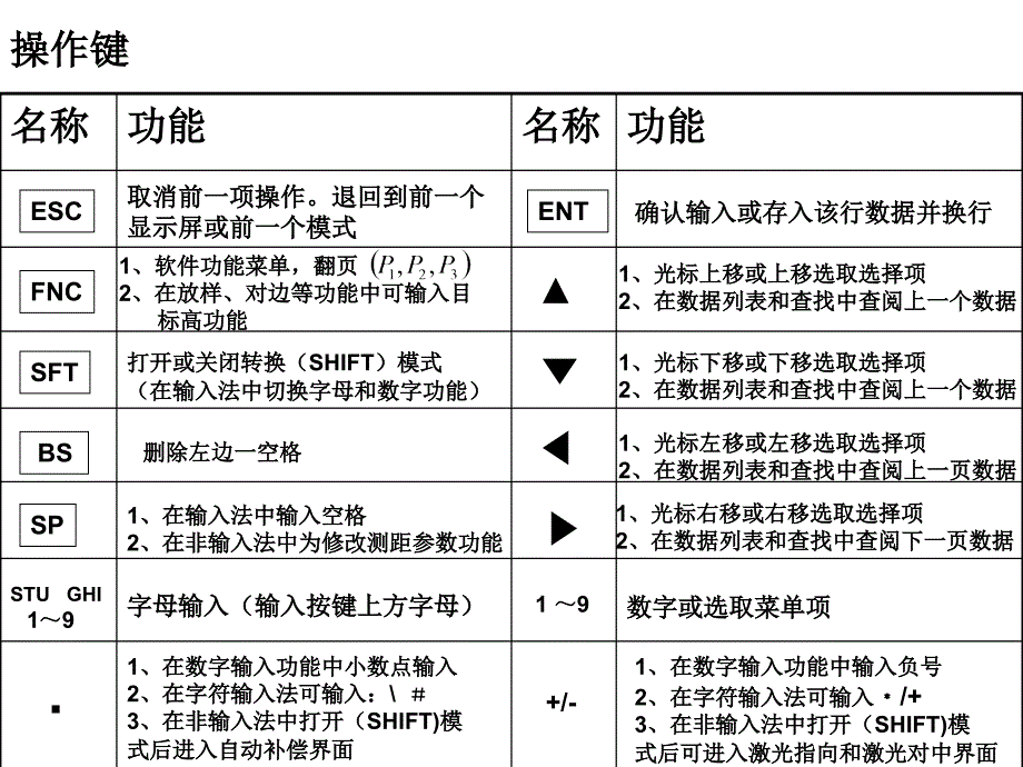 科力达KTS400系列全站仪说明书_第4页