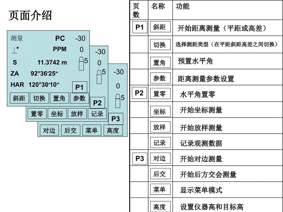 科力达KTS400系列全站仪说明书_第5页