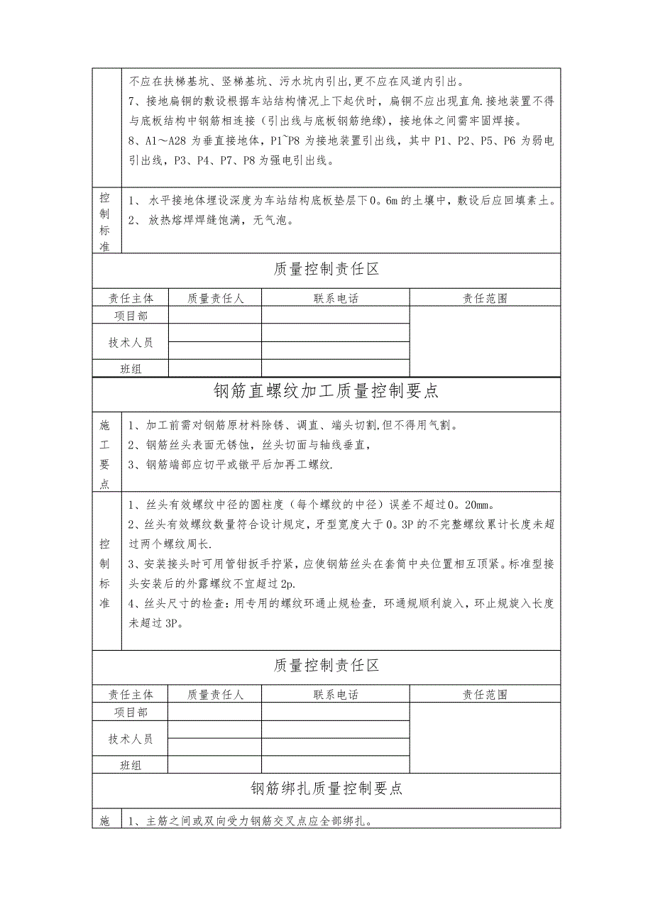 地铁车站质量控制要点(交底篇)_第4页