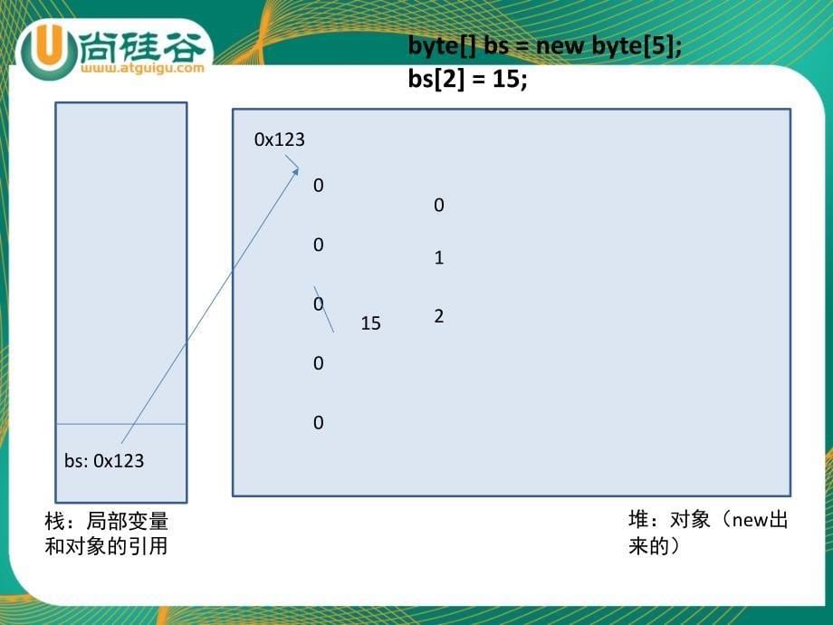 JSE06创建和使用数组文档资料_第5页