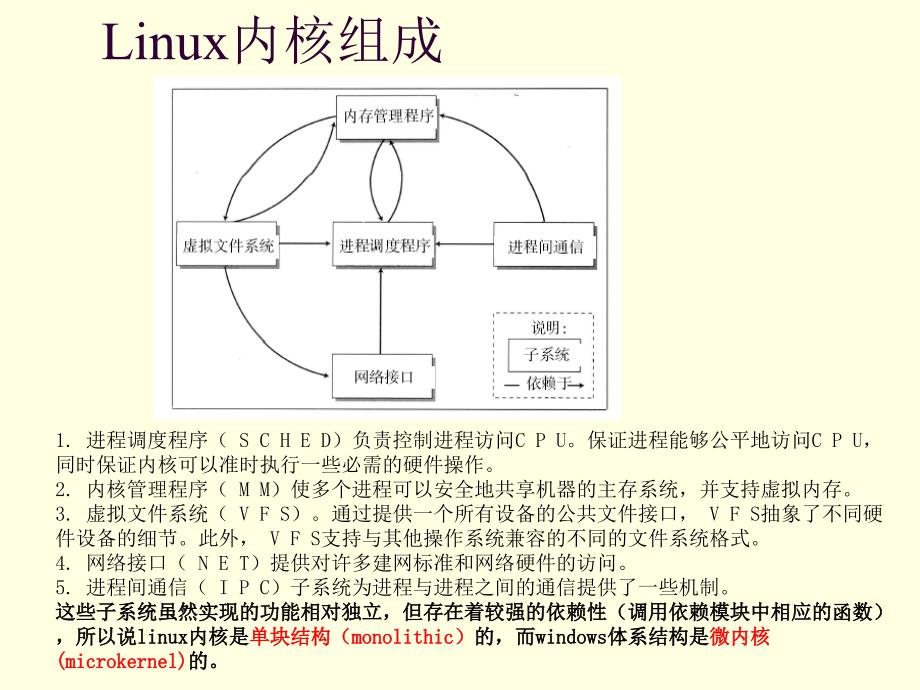 Linux内核结构与进程管理_第2页