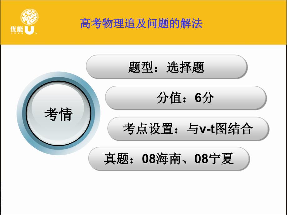 高考物理追及相遇问题解法PPT精选文档_第2页