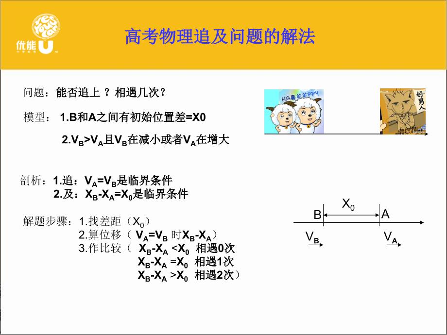 高考物理追及相遇问题解法PPT精选文档_第3页