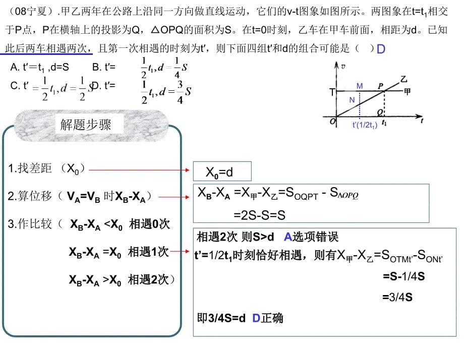 高考物理追及相遇问题解法PPT精选文档_第5页