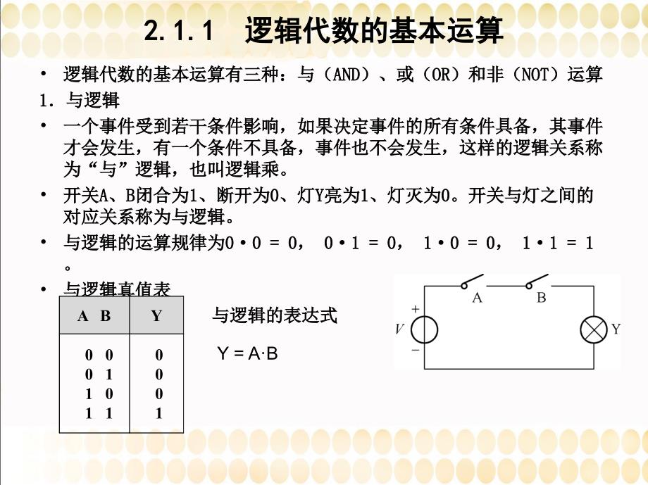 《逻辑函数及其化简》PPT课件.ppt_第3页