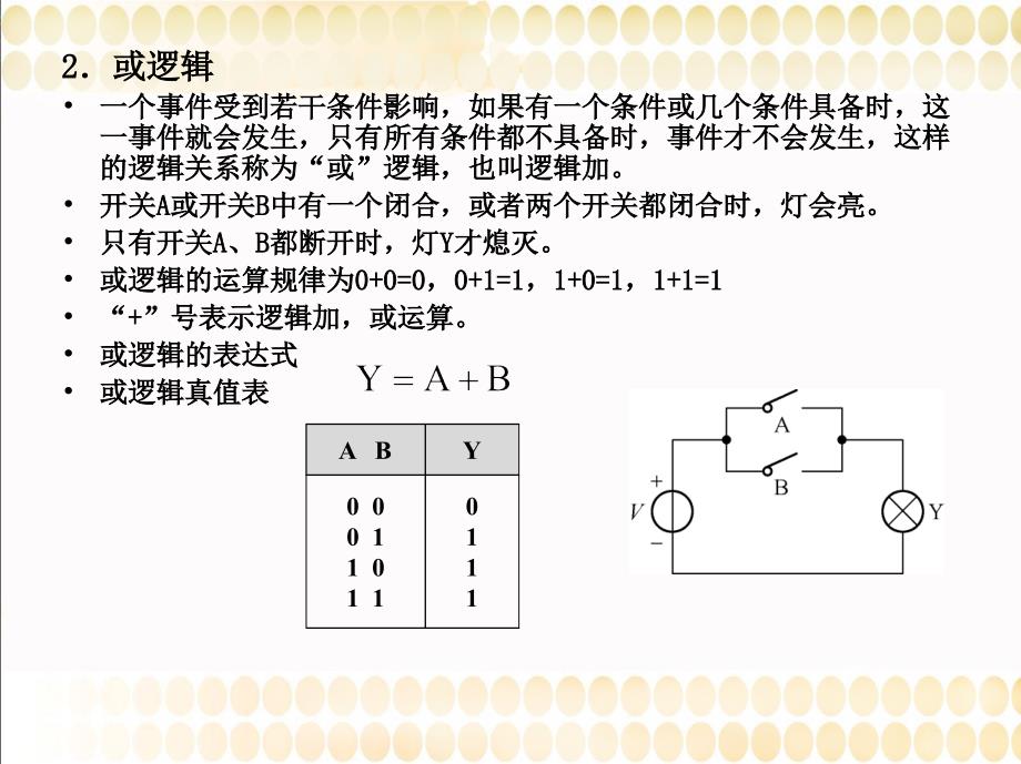 《逻辑函数及其化简》PPT课件.ppt_第4页