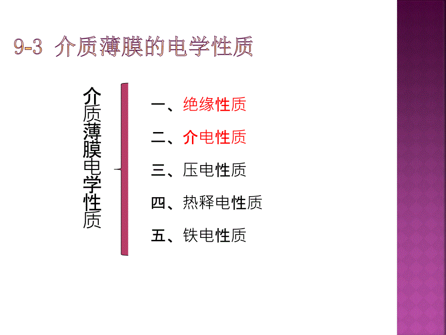 介质薄膜的性质,半导体薄膜的性质_第2页