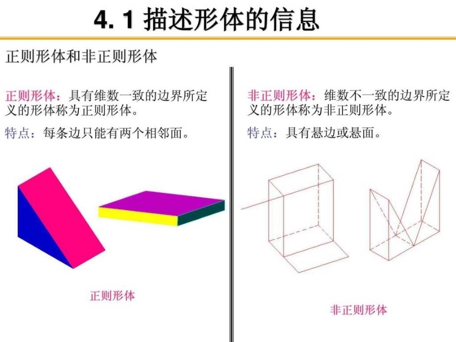 几何造型与自由曲线曲面.ppt_第4页