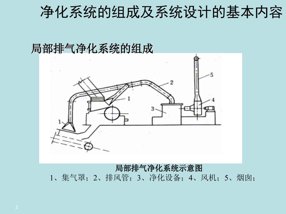 集气罩与管道系统的设计_第3页