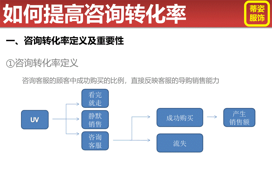 提高客服咨询转化率催款_第3页