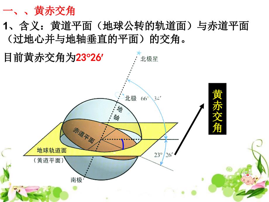 黄赤交角和太阳直射点的移动.ppt_第3页