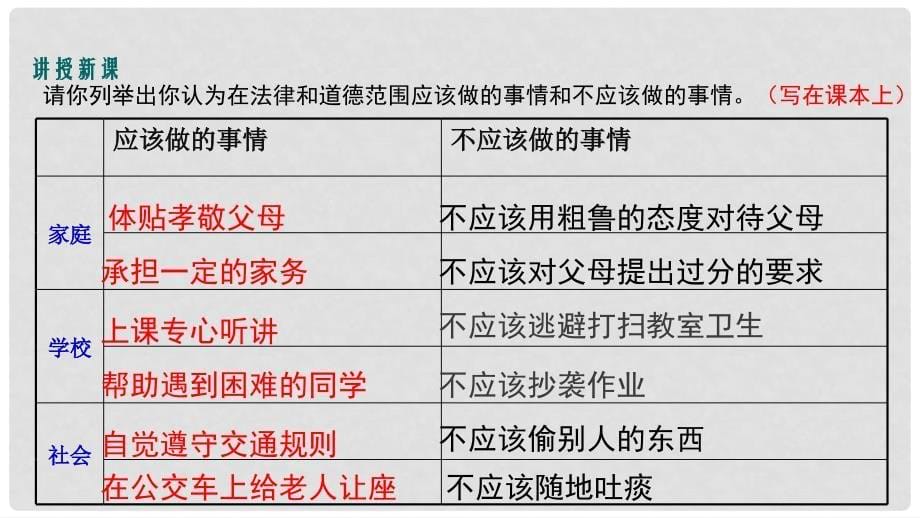 九年级政治全册 第一单元 承担责任 服务社会 第一课 责任与角色同在 第1框 我对谁负责 谁对我负责课件 新人教版_第5页