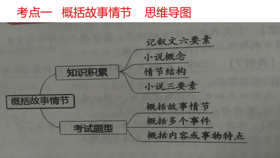 初中记叙文阅读PPT课件_第2页