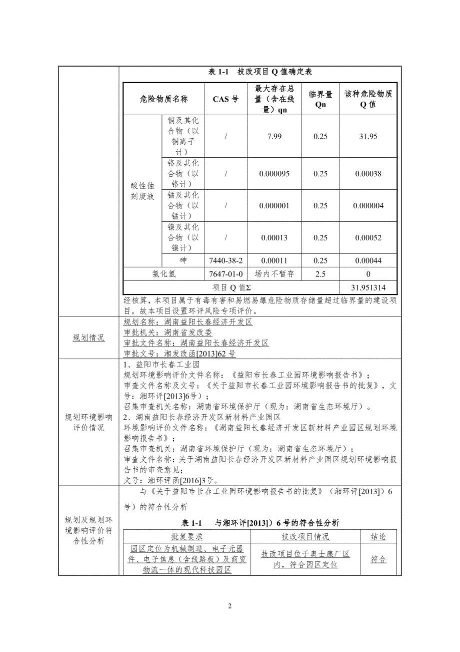 酸性蚀刻废液在线回收技改项目环境影响报告表_第4页