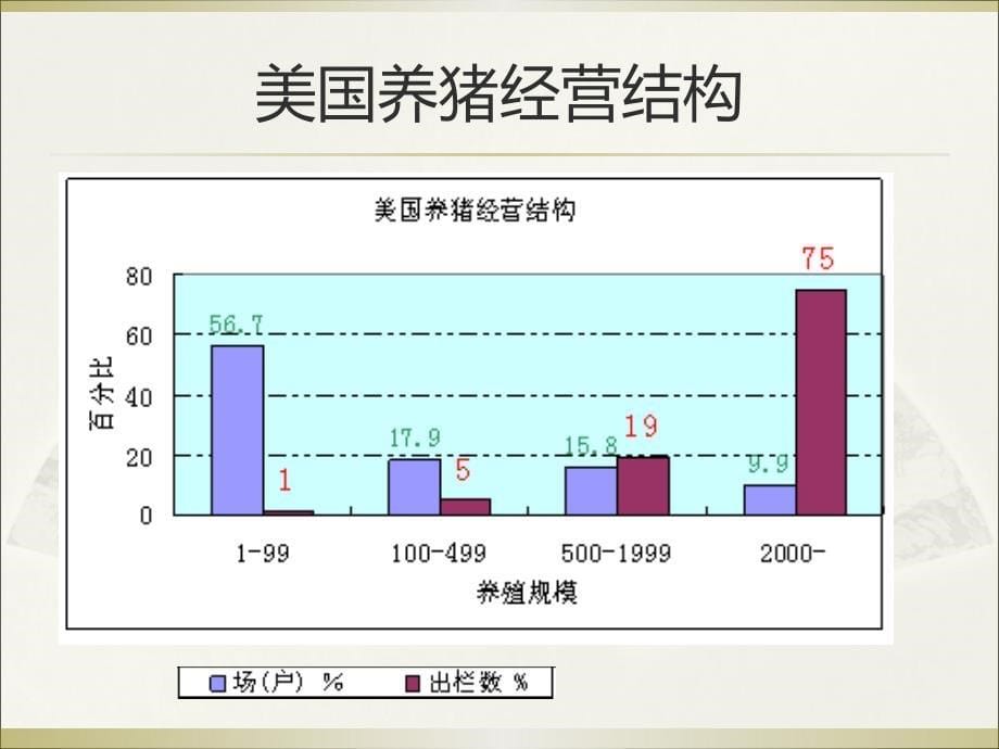 猪的饲养管理_第5页