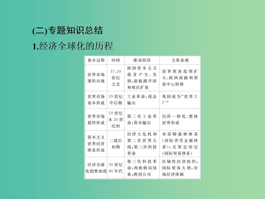 2019届高考历史一轮复习第十单元世界经济的全球化趋势单元整合课件新人教版.ppt_第4页