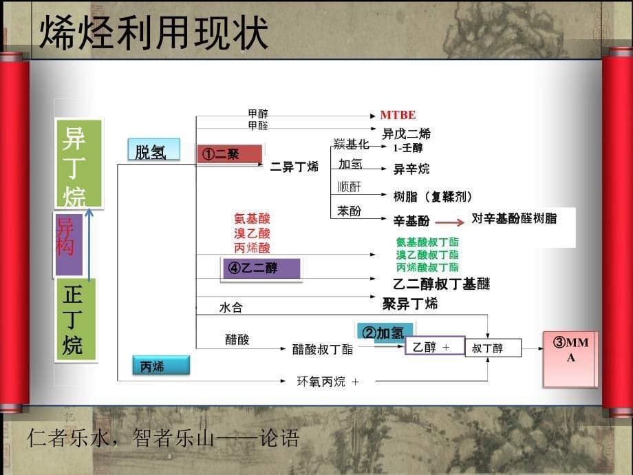 《异丁烷的绿色化工》PPT课件_第5页